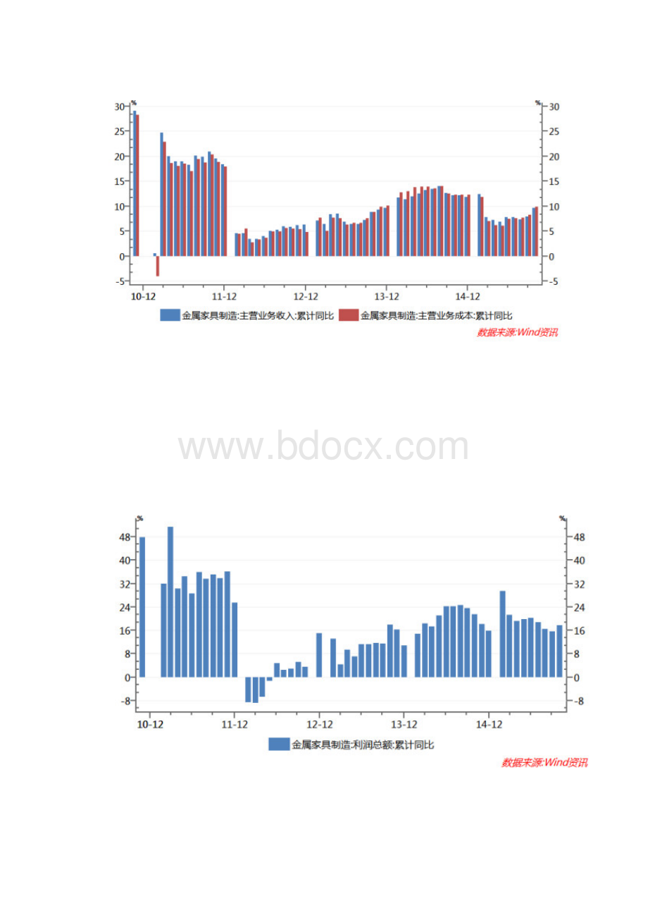 中国门业行业分析报告Word格式文档下载.docx_第2页