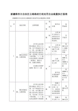 新疆维吾尔自治区公路路政行政处罚自由裁量执行基准.docx