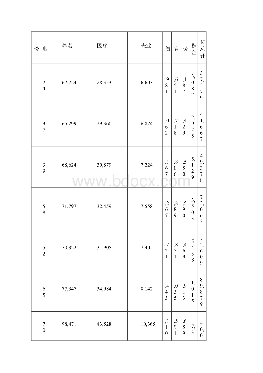 年度人力资源部工作总结与计划Word文件下载.docx_第3页