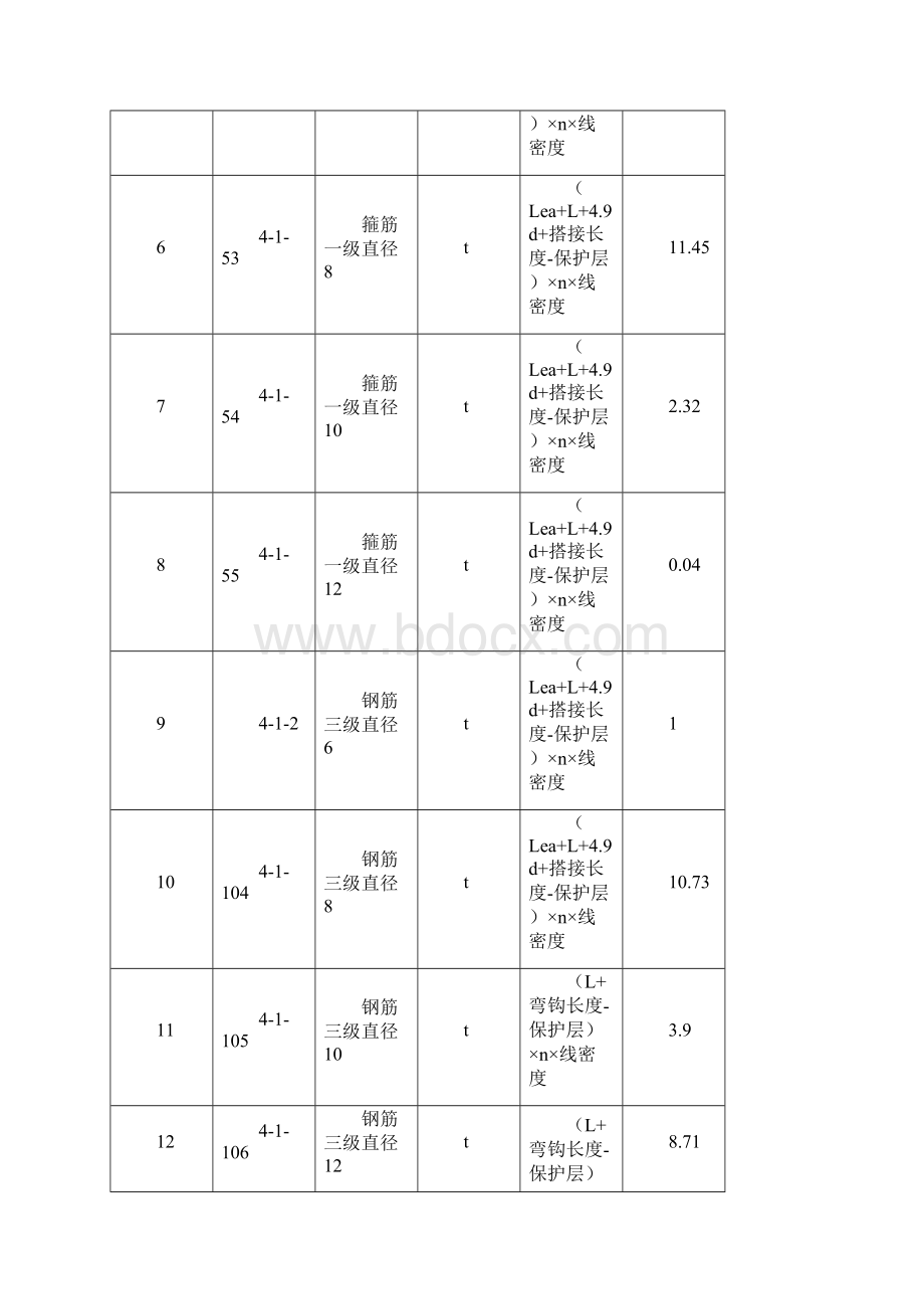 工程量统计表范例1Word下载.docx_第2页