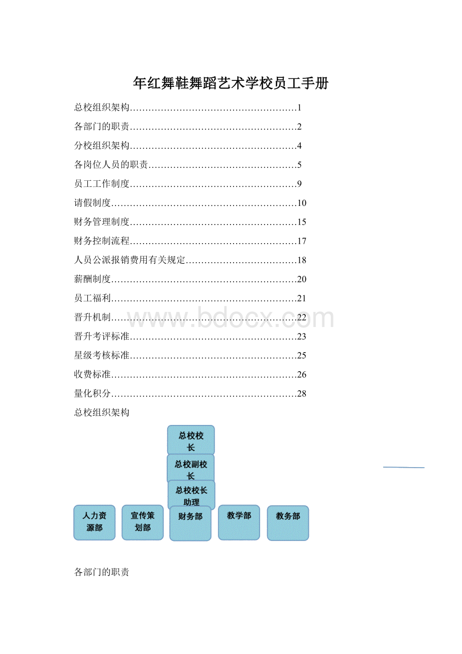 年红舞鞋舞蹈艺术学校员工手册Word文档格式.docx