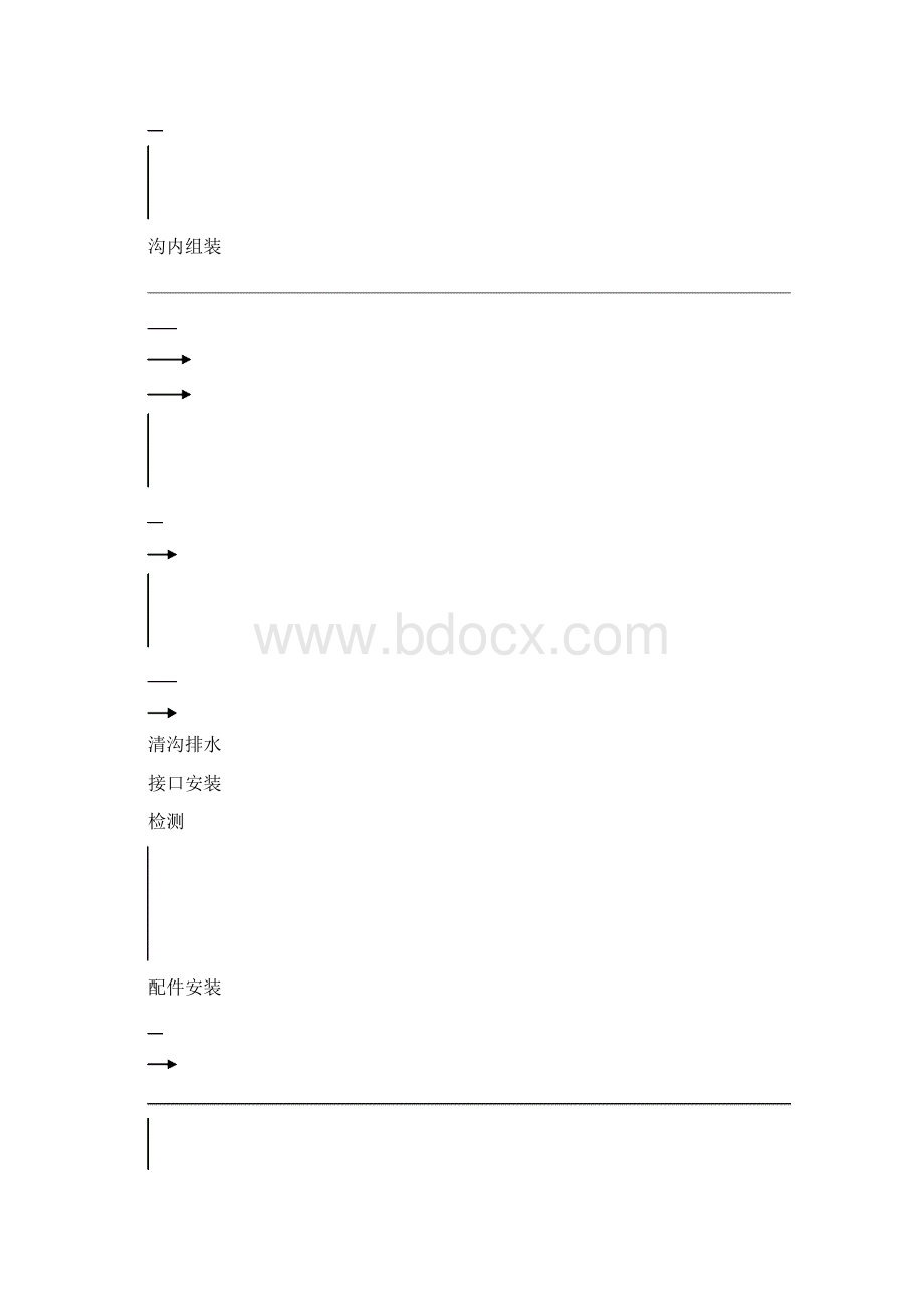 施工组织设计.docx_第3页