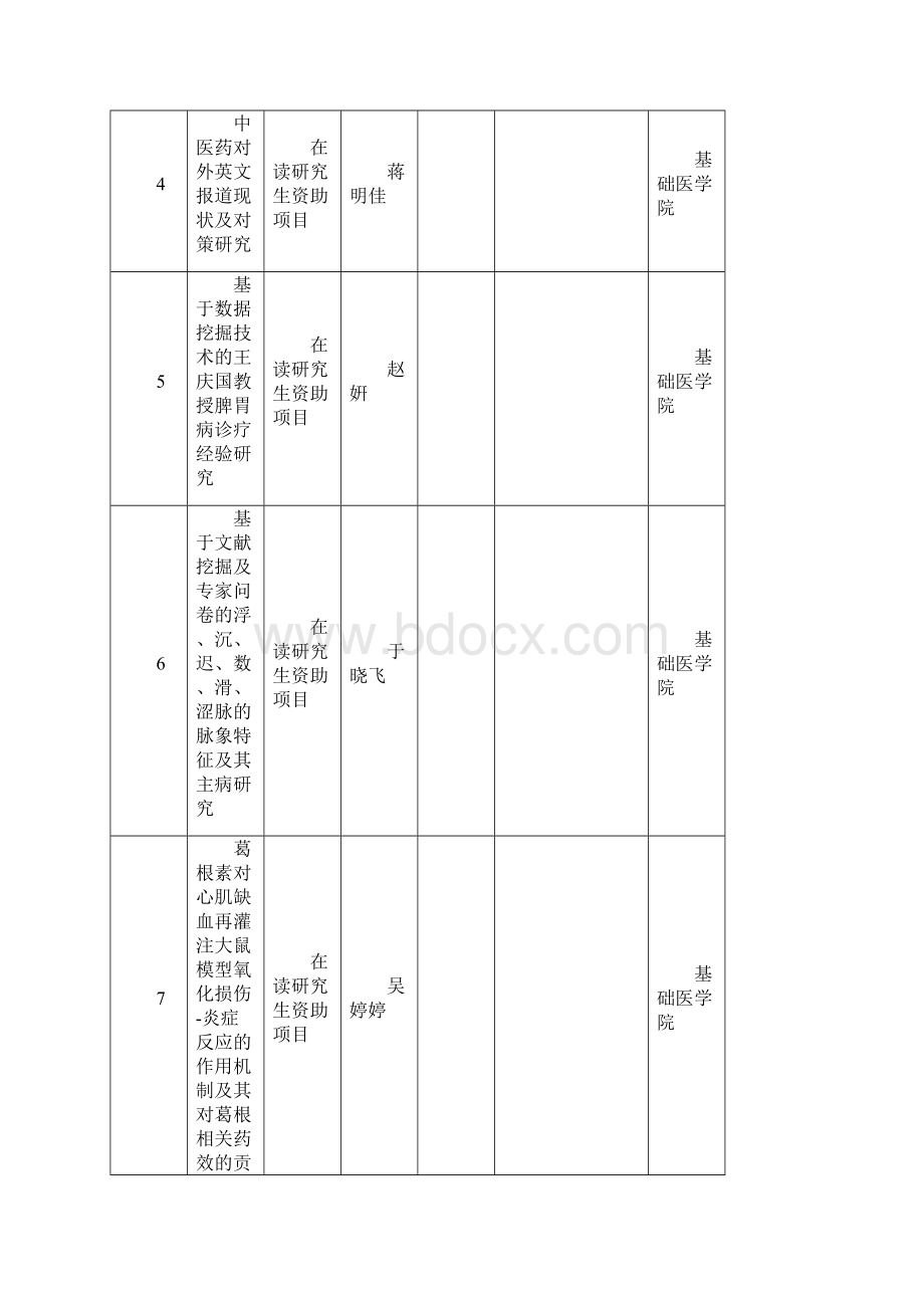 北京中医药大学自主选题Word文档格式.docx_第2页