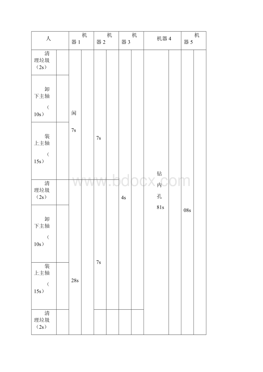 工业工程人机作业分析#精选Word下载.docx_第3页