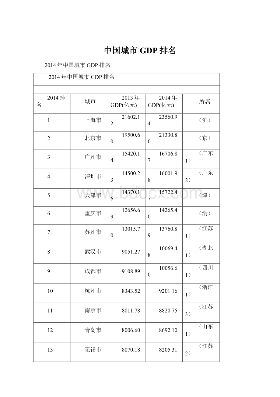 中国城市GDP排名Word文件下载.docx