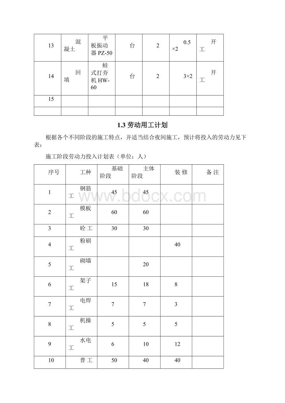 水泥厂施工组织设计Word格式文档下载.docx_第3页