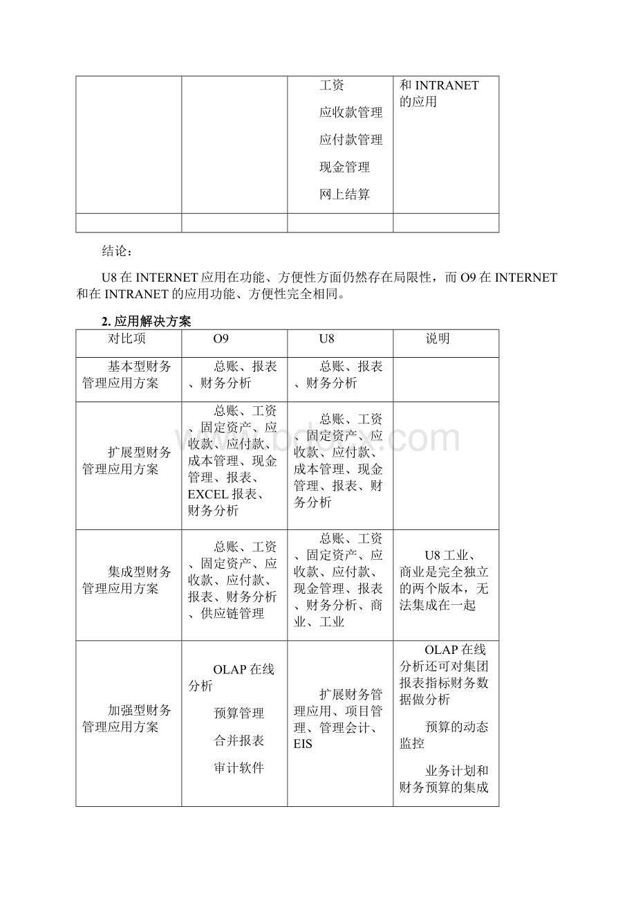 产品对比分析.docx_第2页