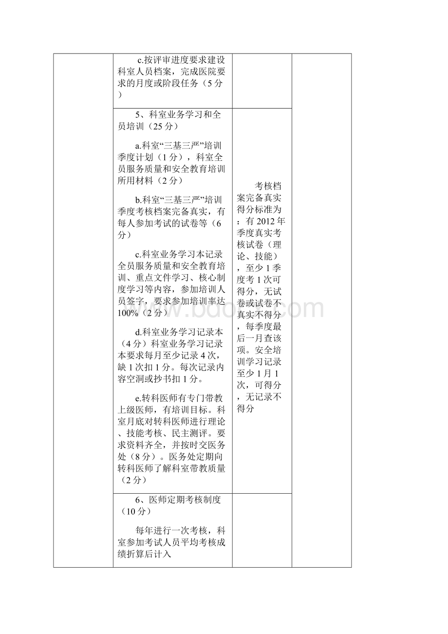 医疗质量考核Word文件下载.docx_第2页