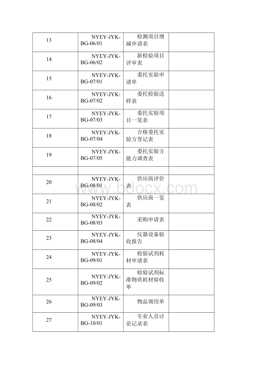 最全的检验科表格.docx_第3页