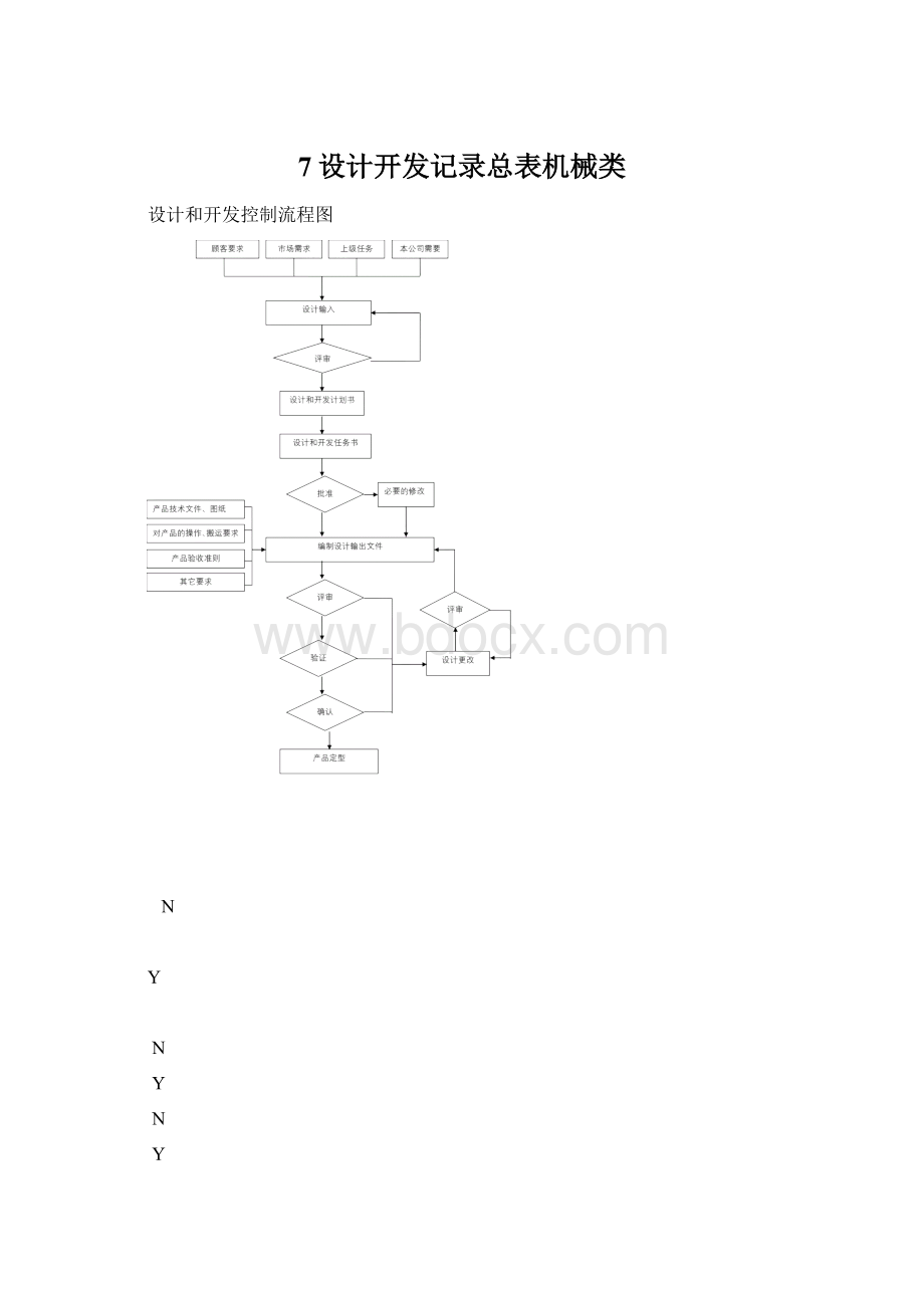 7设计开发记录总表机械类.docx_第1页