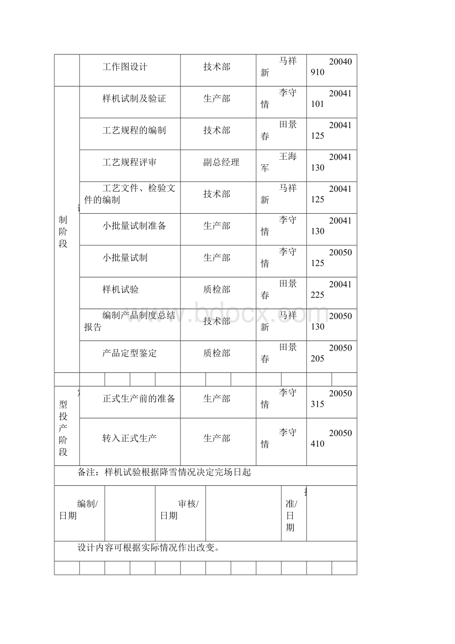 7设计开发记录总表机械类.docx_第3页