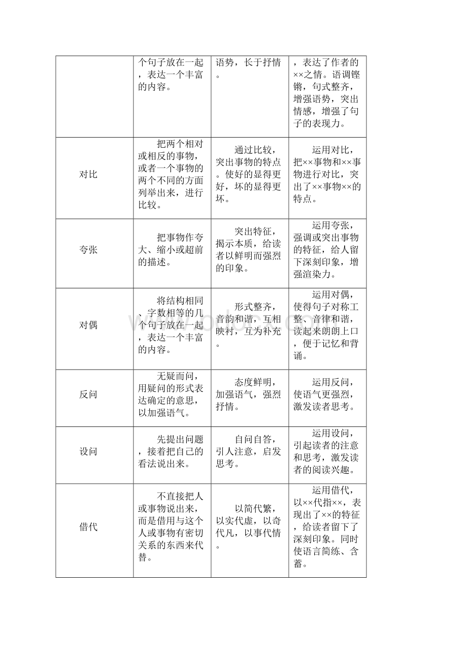 中考中考语文总复习 专项复习资料 第4讲 句子的运用素材 新人教版.docx_第3页