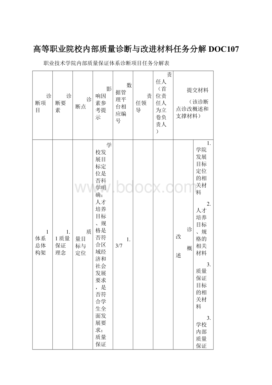 高等职业院校内部质量诊断与改进材料任务分解DOC107.docx_第1页