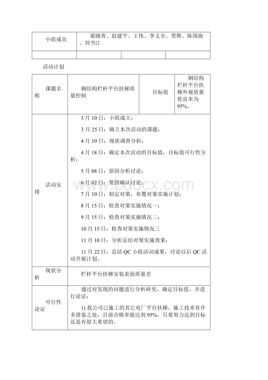 QC小组活动计划表完整优秀版Word文件下载.docx_第2页