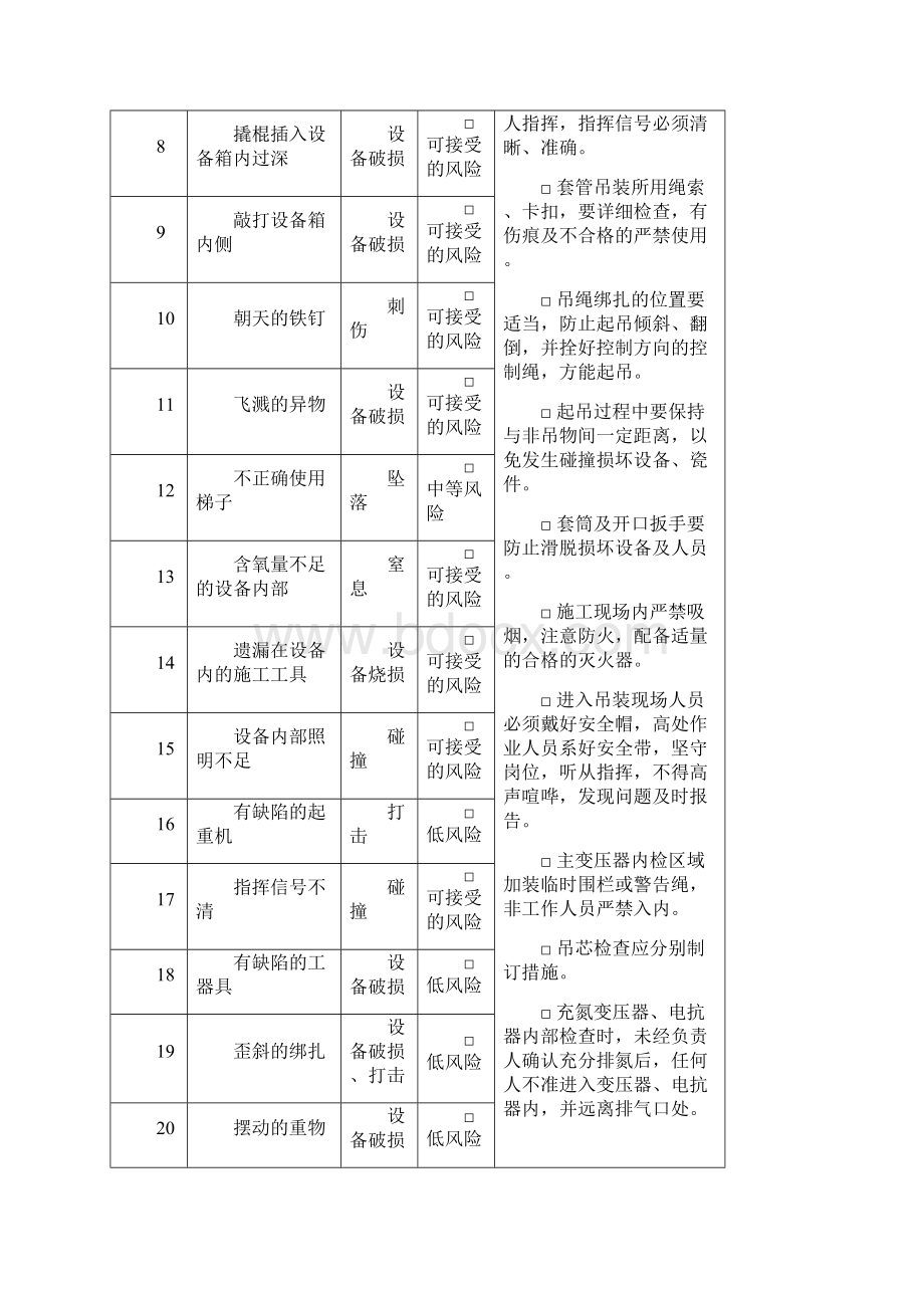 2变电电气安装安全施工作业票最新修订版最后定稿.docx_第2页