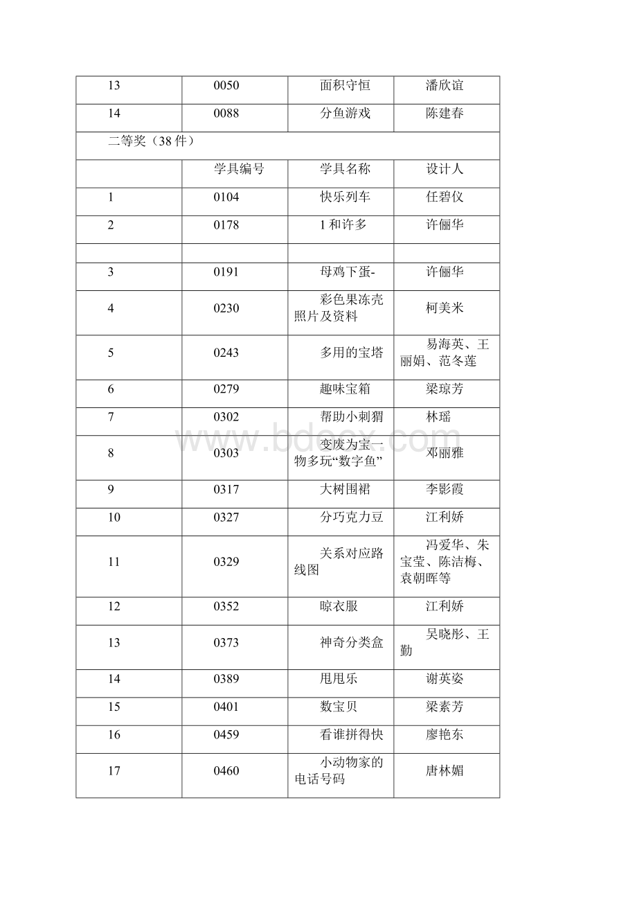 广东省首届幼儿园优秀数学学具评比活动评奖结果Word文件下载.docx_第2页