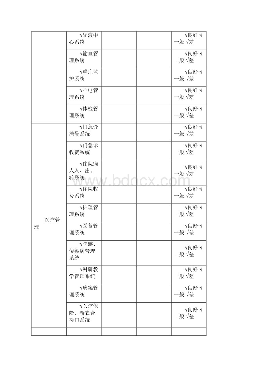 医院管理信息系统调研问卷.docx_第3页