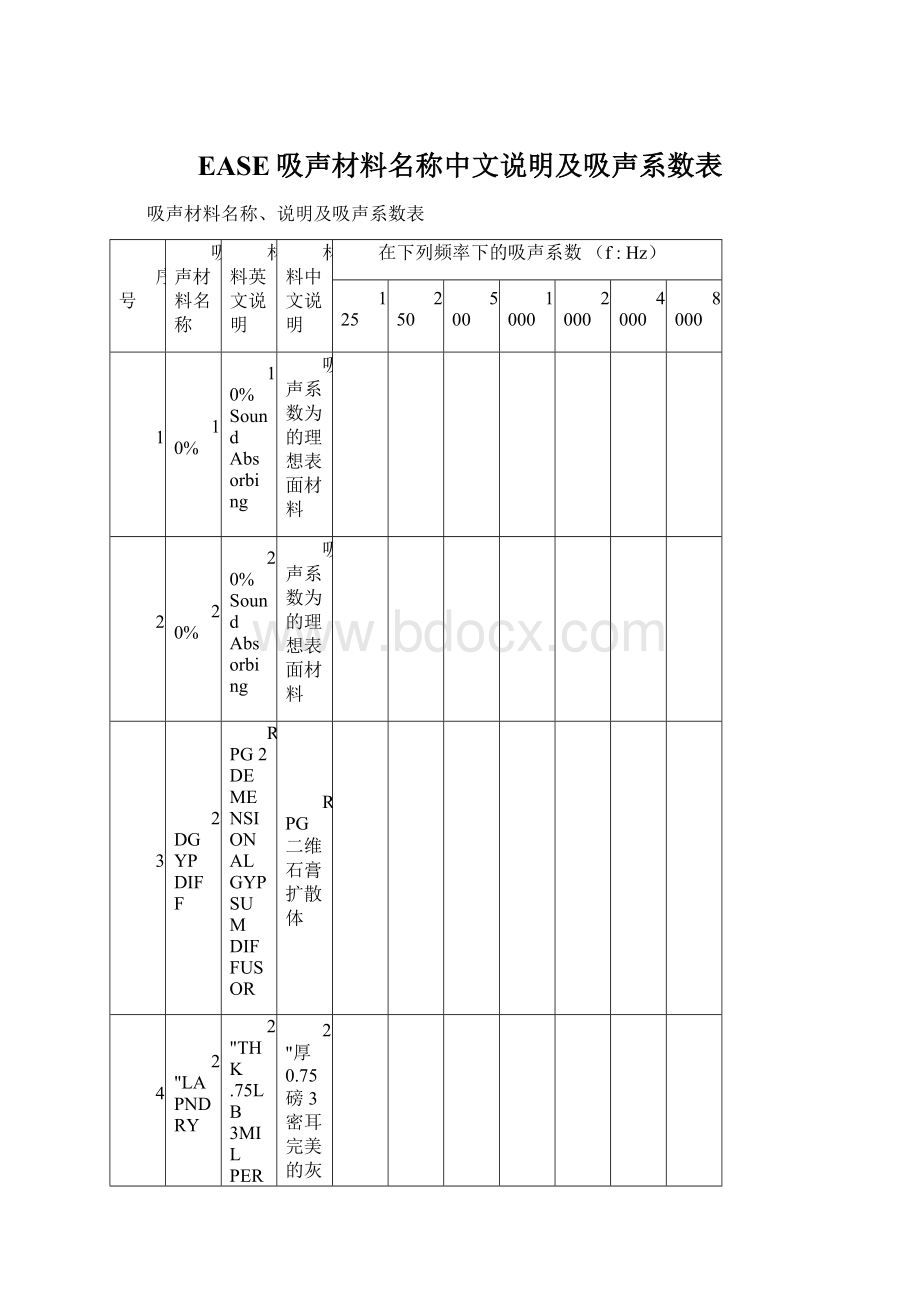 EASE吸声材料名称中文说明及吸声系数表Word文档格式.docx_第1页