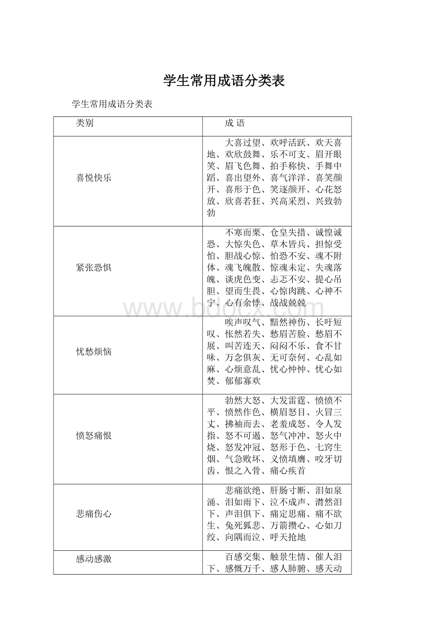 学生常用成语分类表.docx