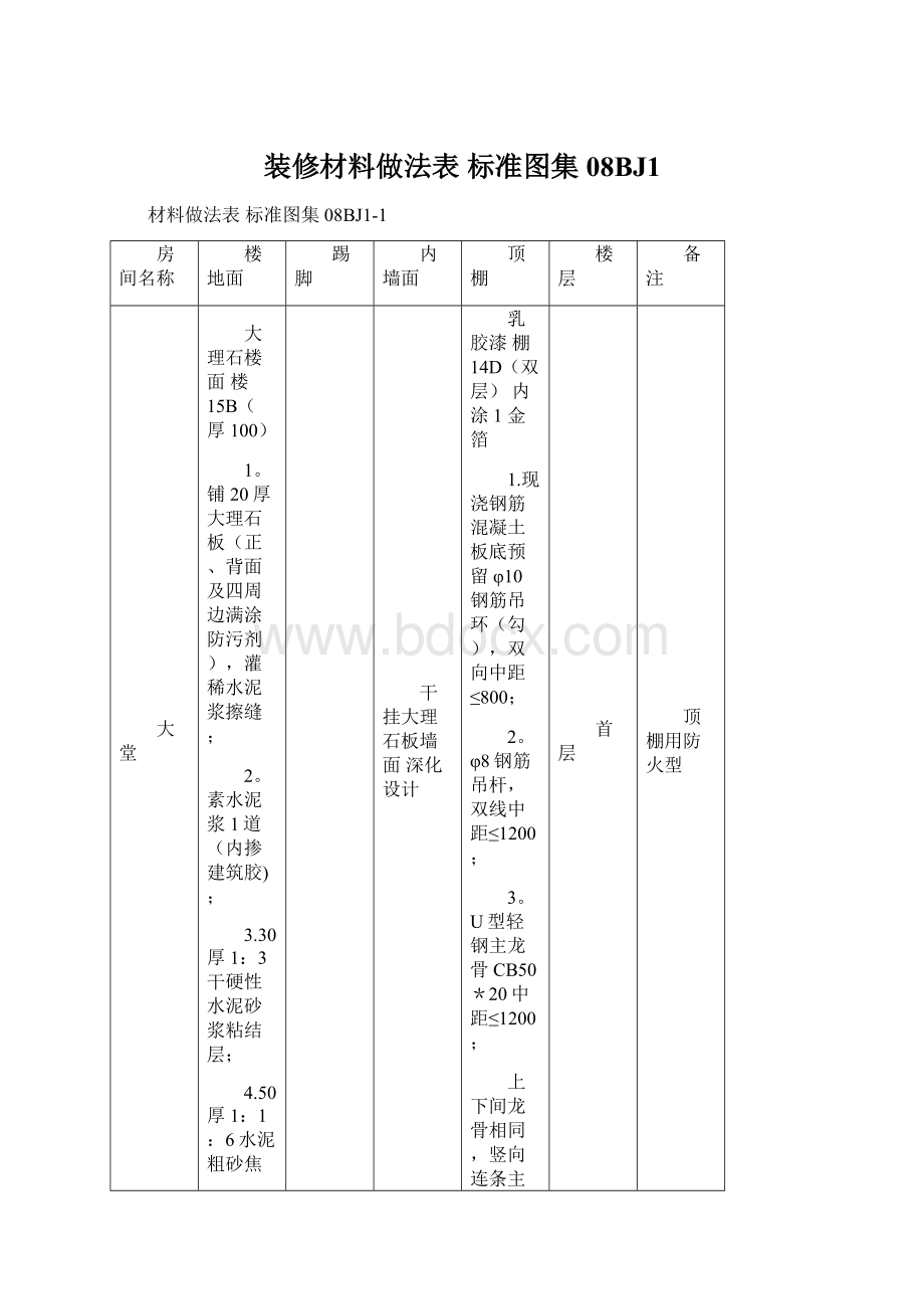 装修材料做法表标准图集08BJ1Word文档下载推荐.docx_第1页