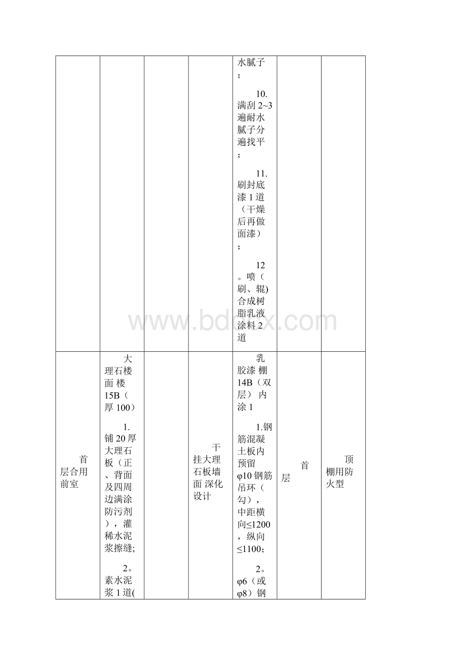 装修材料做法表标准图集08BJ1Word文档下载推荐.docx_第3页