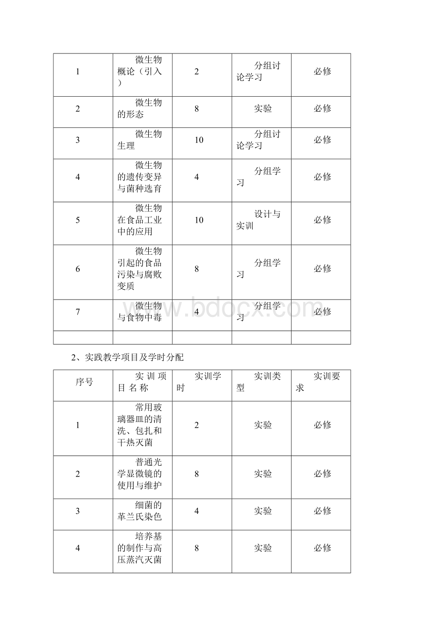 最新《食品微生物》教案资料Word格式.docx_第2页