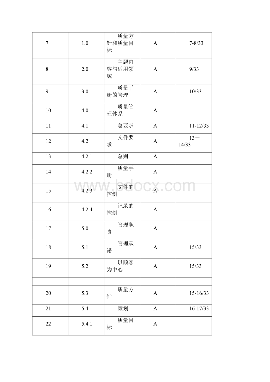 医疗器械安全指令MDD质量手册文档格式.docx_第2页