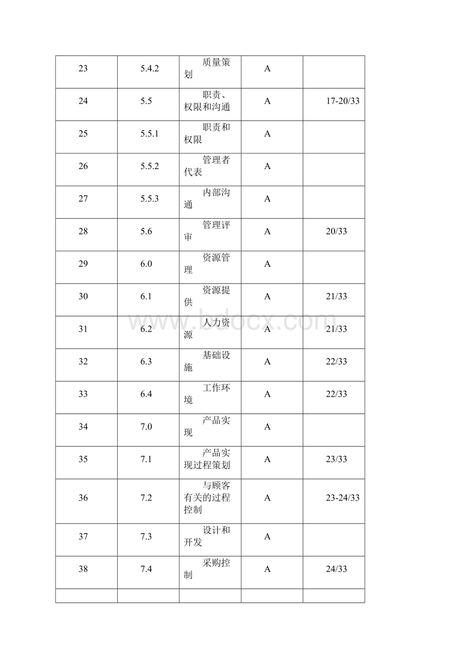 医疗器械安全指令MDD质量手册文档格式.docx_第3页