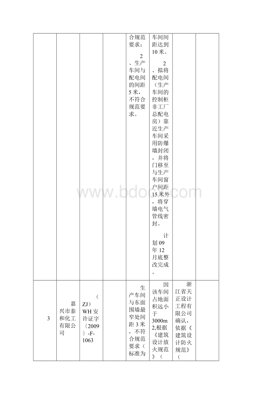 危险化学品生产企业安全间距整改落实Word格式.docx_第2页