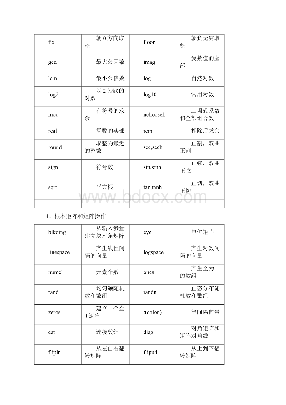 matlab常用函数汇总.docx_第3页