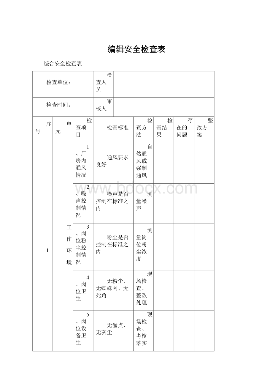 编辑安全检查表.docx_第1页