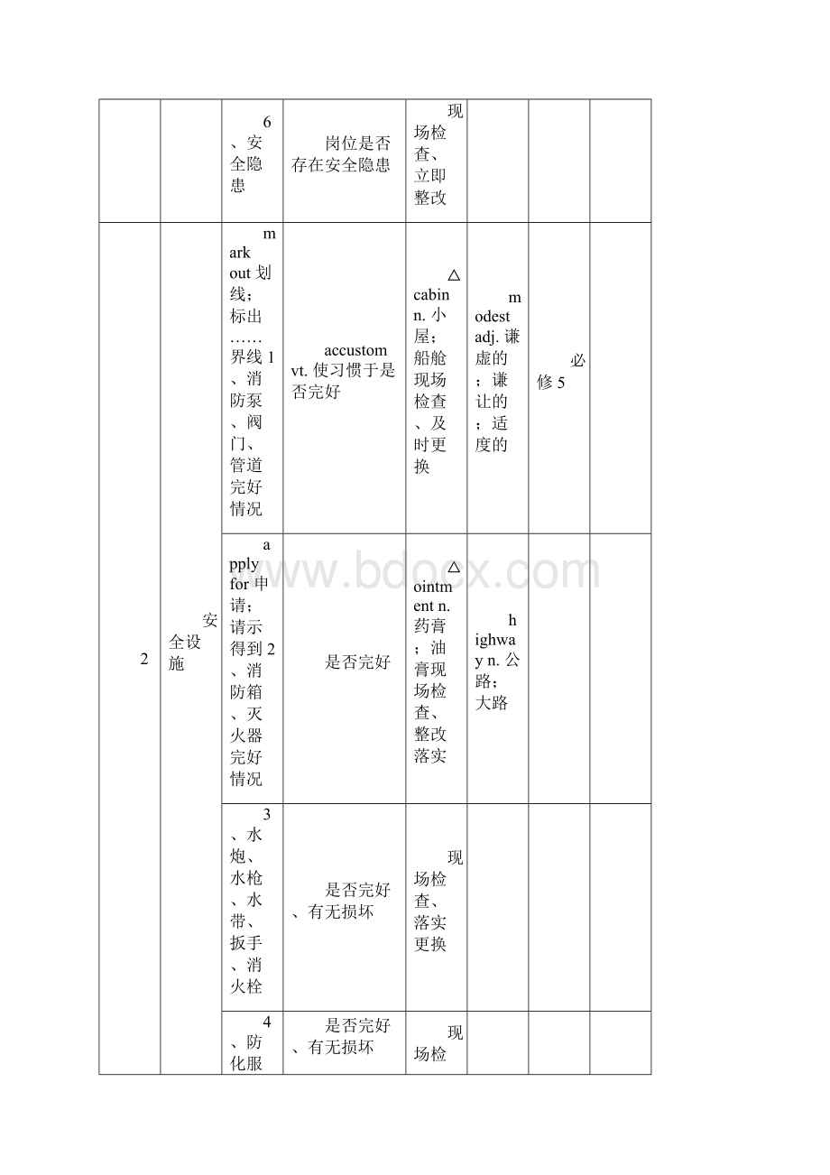 编辑安全检查表.docx_第2页