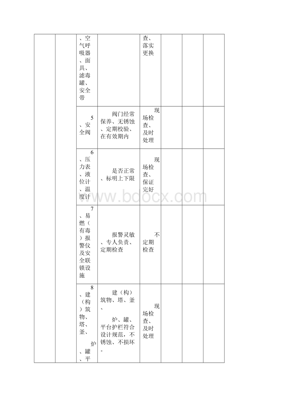 编辑安全检查表.docx_第3页