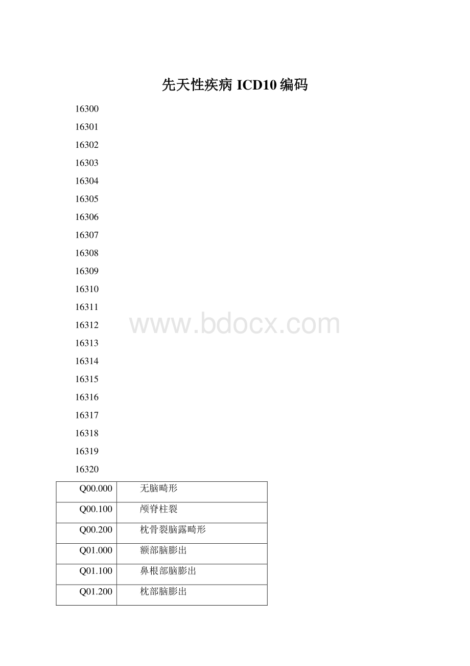 先天性疾病ICD10编码.docx