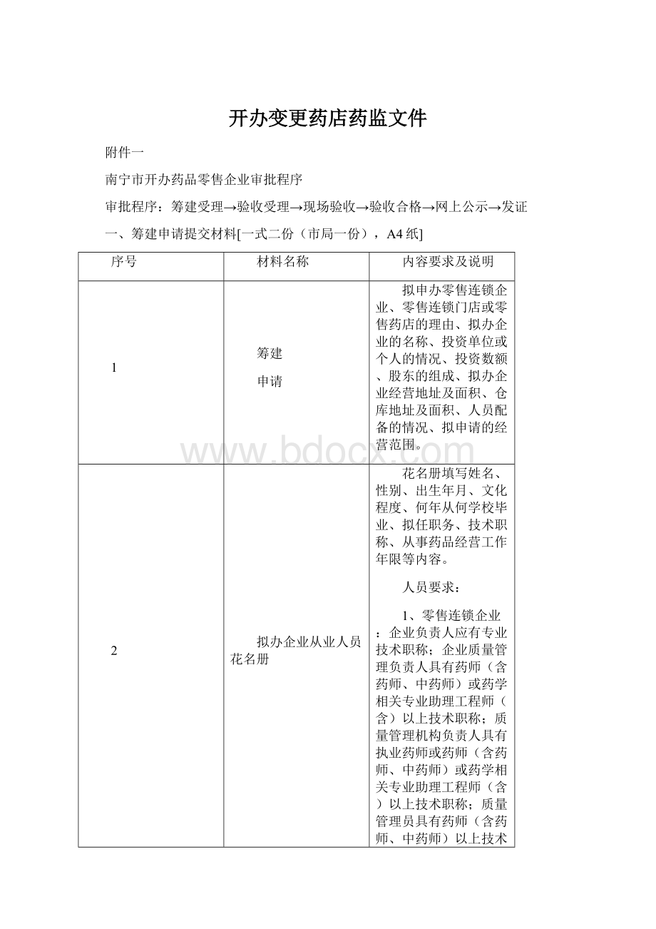 开办变更药店药监文件文档格式.docx_第1页