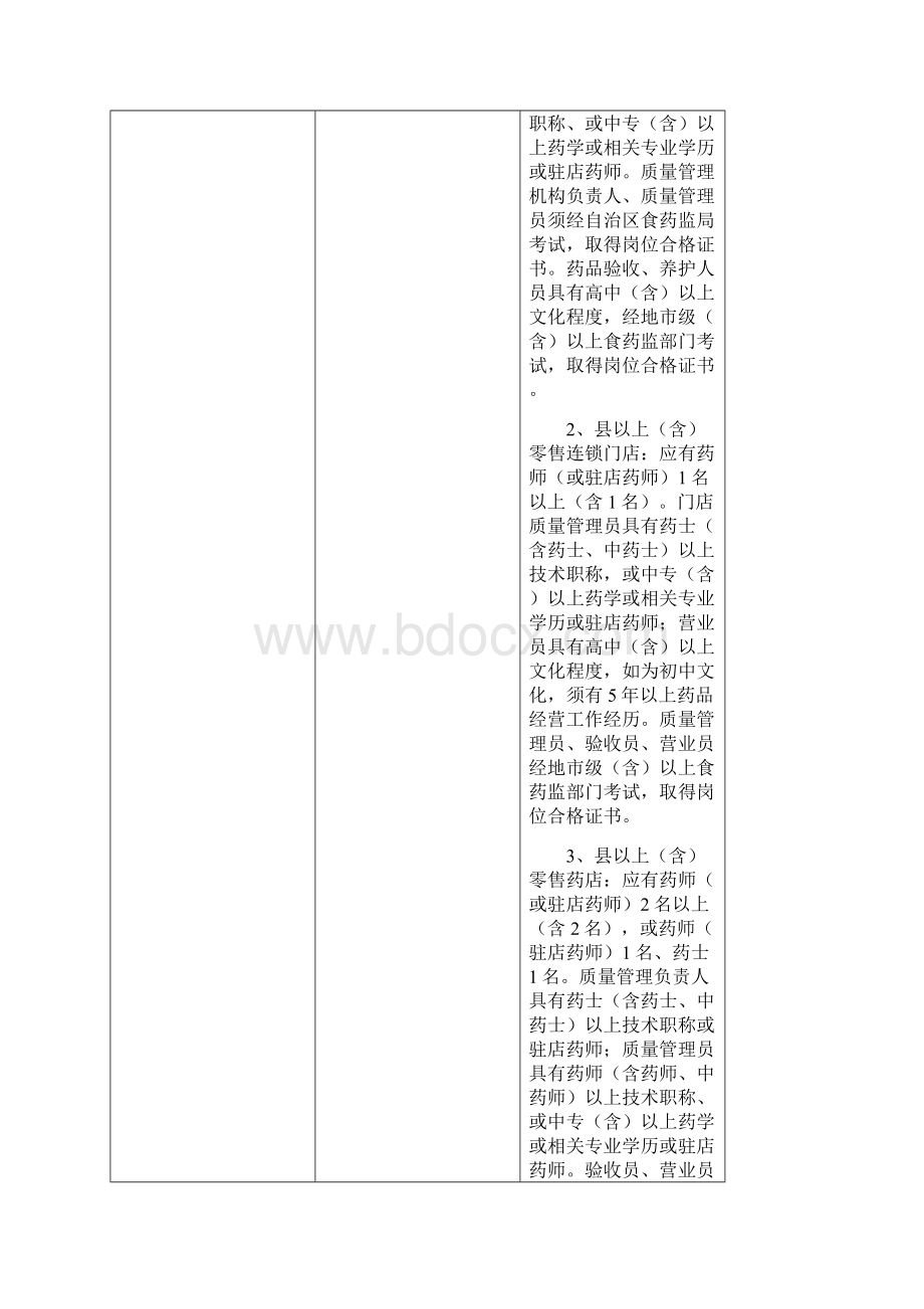 开办变更药店药监文件文档格式.docx_第2页