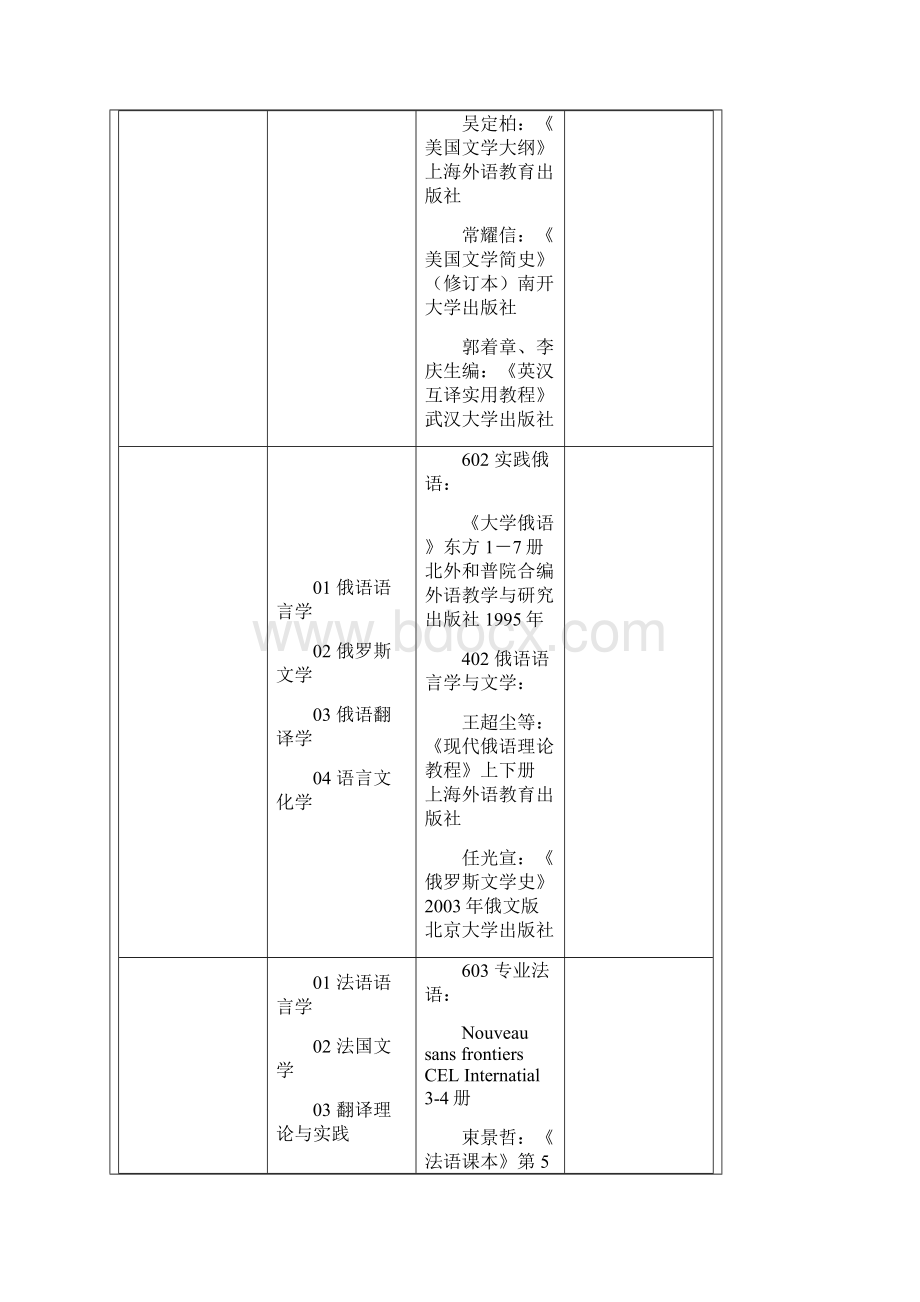 武汉大学考研参考书目完整版.docx_第2页