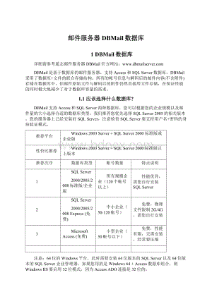 邮件服务器DBMail数据库.docx