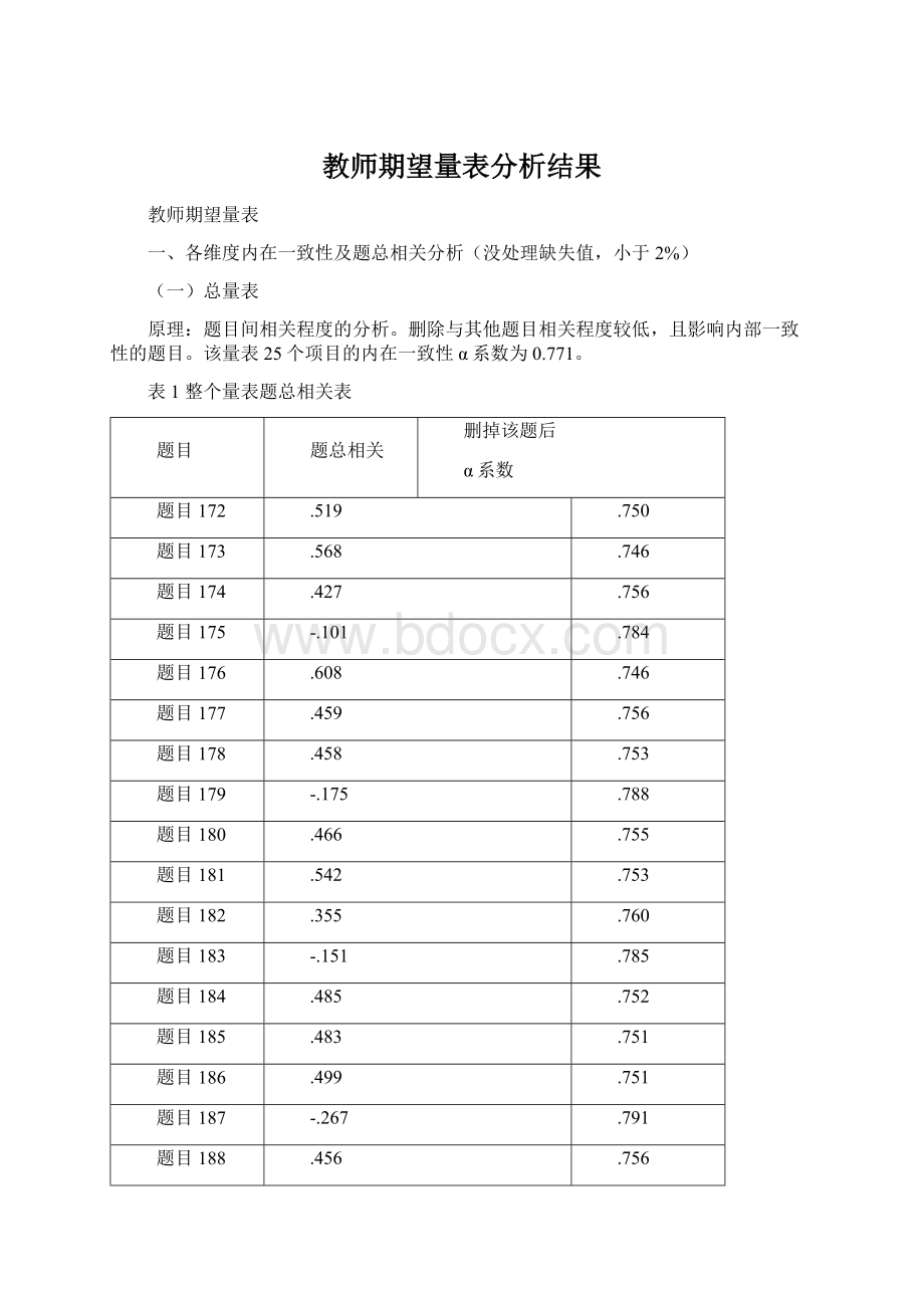 教师期望量表分析结果.docx