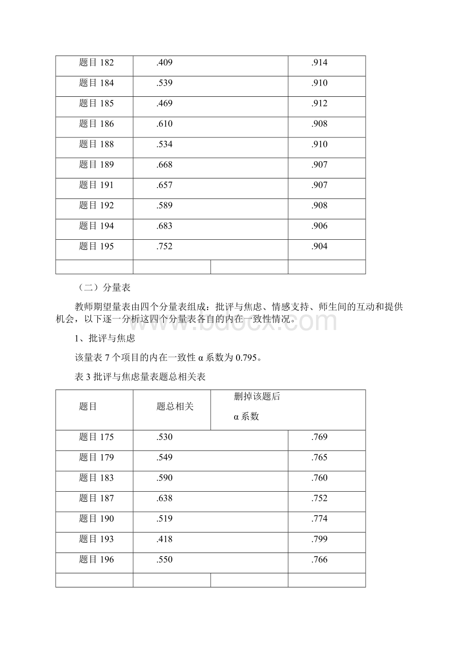 教师期望量表分析结果文档格式.docx_第3页