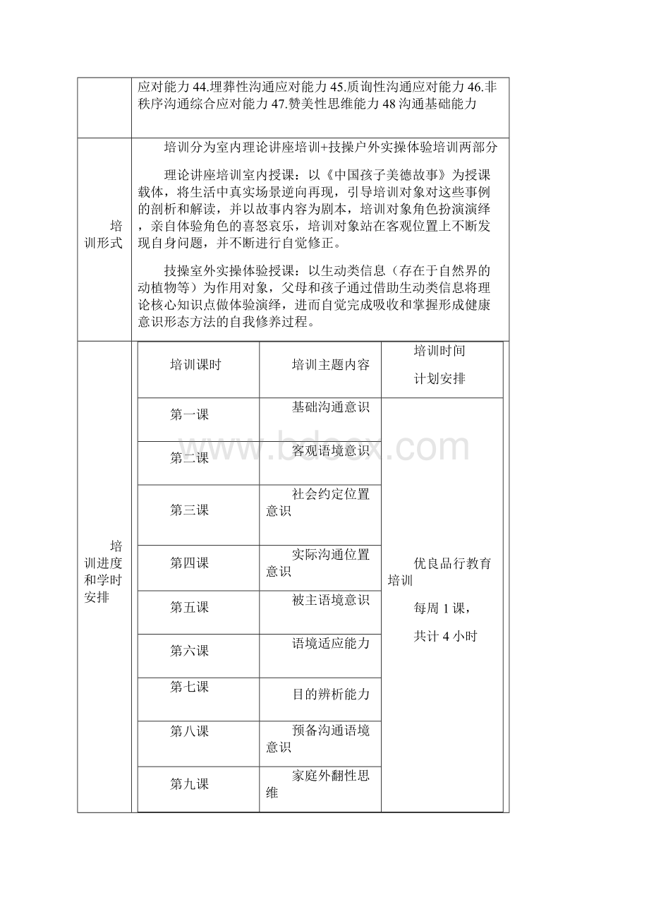 特殊青少年优良品行教育项目方案.docx_第2页