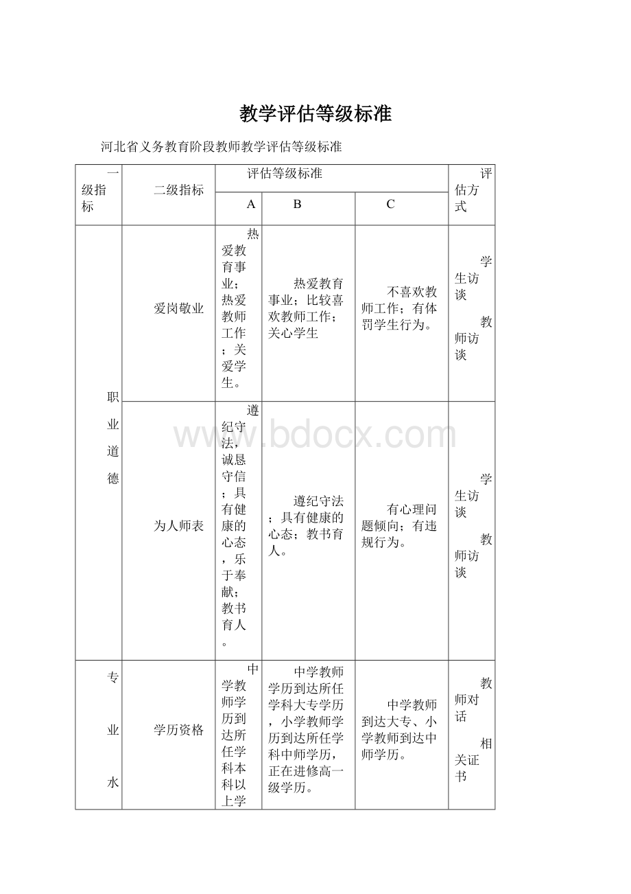 教学评估等级标准.docx