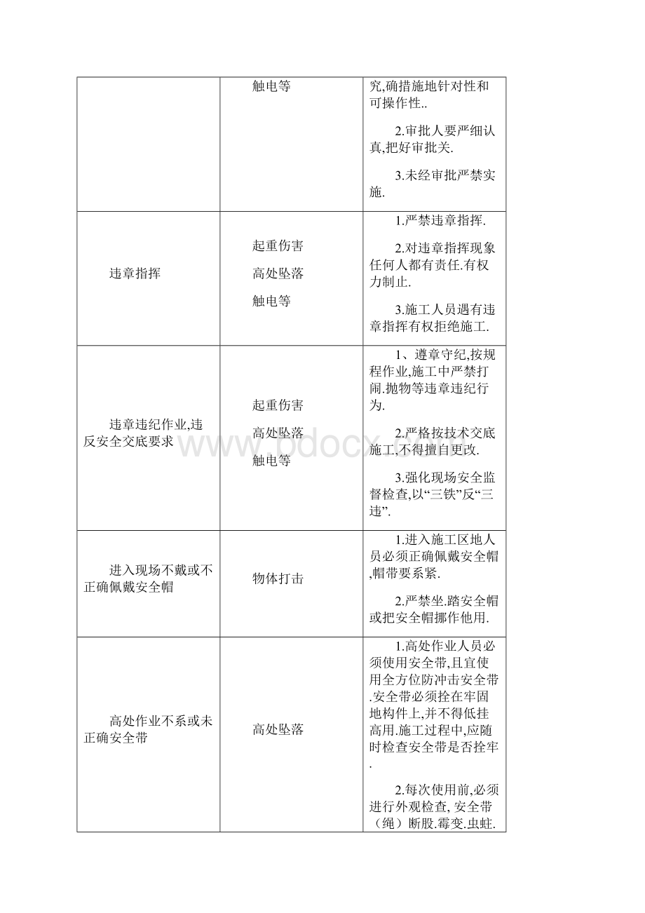 建筑施工安全危险点分析及防范方案Word文档下载推荐.docx_第3页