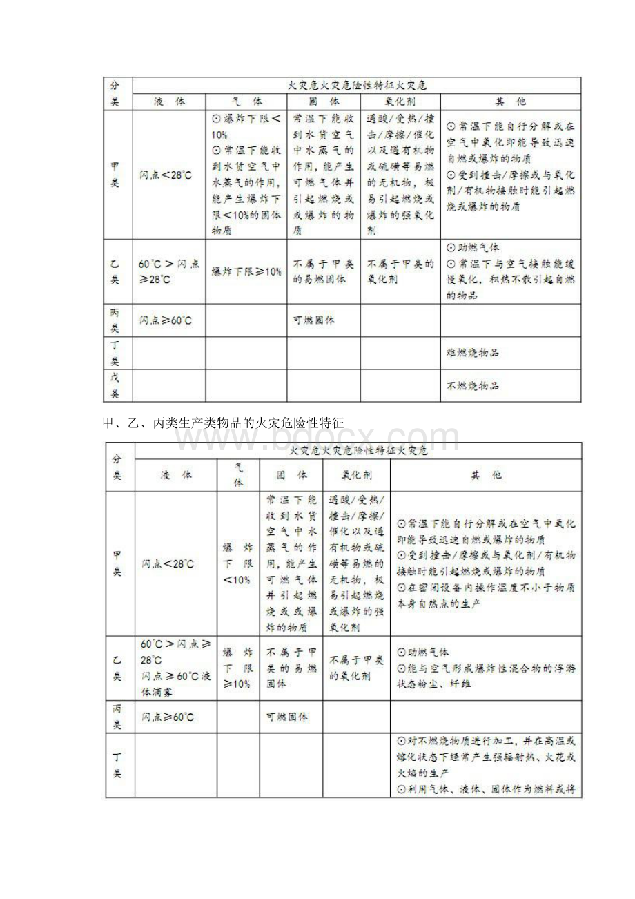 影响建筑构件耐火极限的因素.docx_第3页