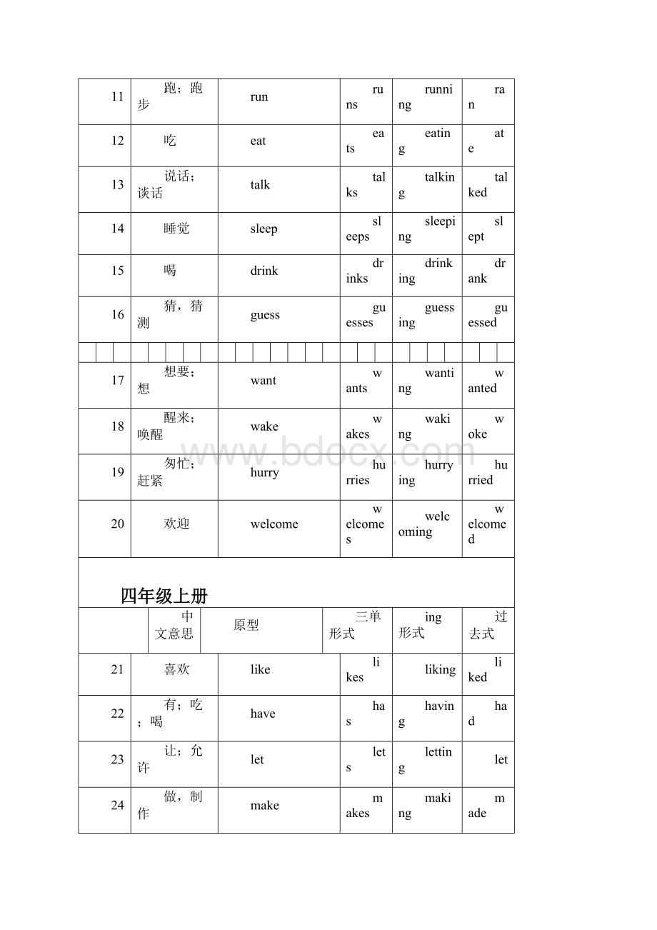 英语三至六年级所学动词及其形式总复习.docx_第2页