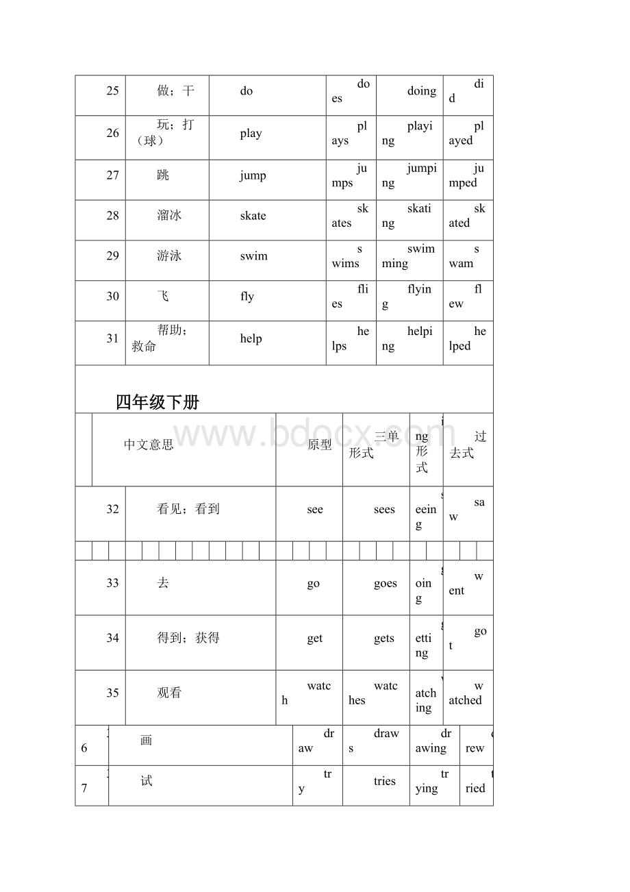 英语三至六年级所学动词及其形式总复习.docx_第3页