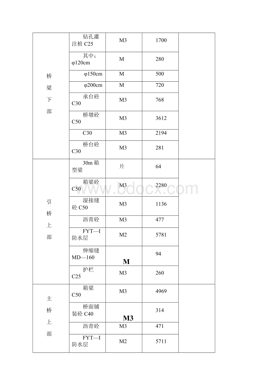 特大桥施工方案文档格式.docx_第2页