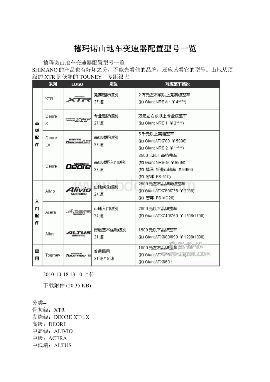 禧玛诺山地车变速器配置型号一览.docx