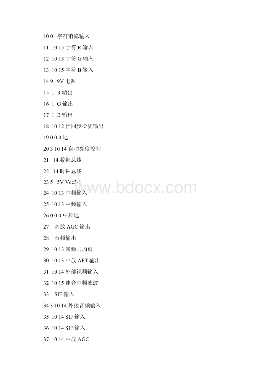 常用集成电路手册.docx_第2页