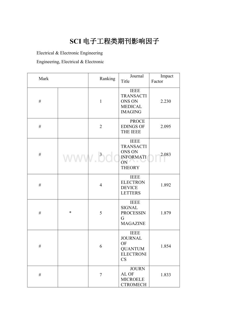 SCI电子工程类期刊影响因子.docx_第1页